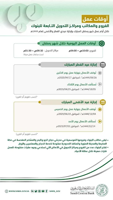 Saudi Central Bank announces Working hours during Ramadan and Eid Al-Fitr holidays - Saudi-Expatriates.com