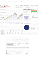 Vanguard Total Stock Market Index Fund (VTSMX)