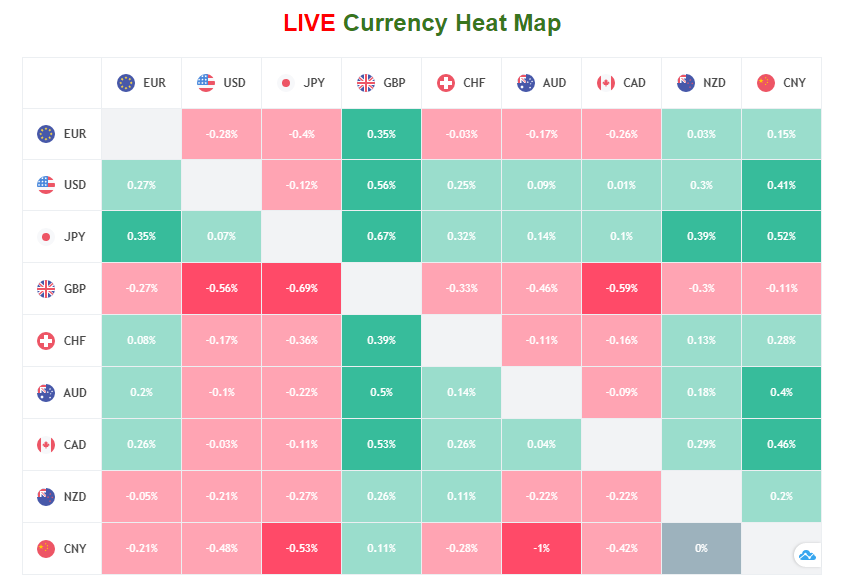 Currency Strength Trader How To Trade With Currency Strength Meter - 