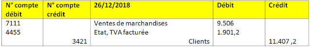 enregistrement comptable de facture avoir 