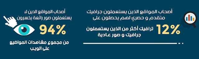 كيفية انشاء صور جذابة لمواضيعك و وسائل التواصل الاجتماعي