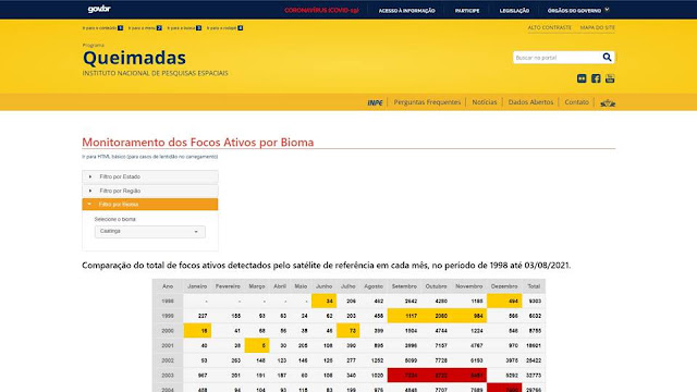 INPE – Ferramenta de Monitoramento das Queimadas por Bioma