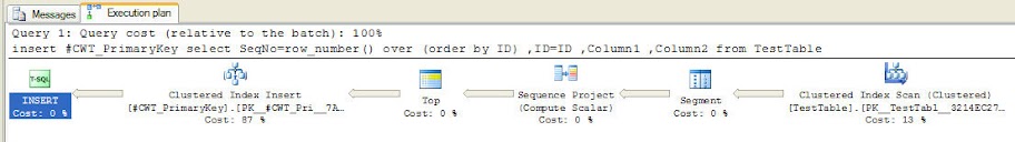 Plan for a STATIC Cursor Emulation