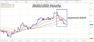 Super Mario Sinks the Euro, But the Canadian and Australian Currencies were the Biggest Losers on the Day