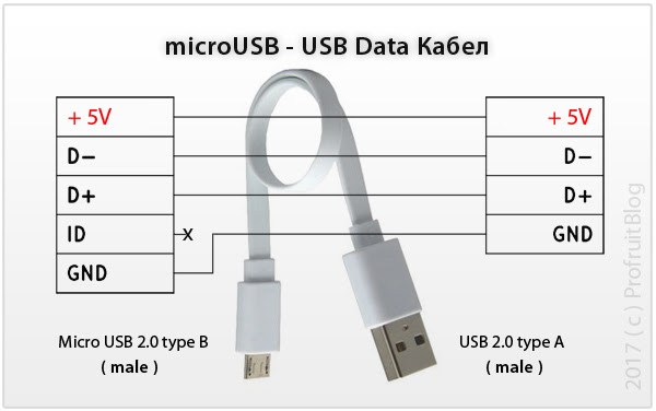 microUSB-USB Data cablе