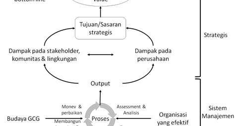 CSR DAN MANAJEMEN STAKEHOLDER: INTEGRASI CSR-CID DALAM 