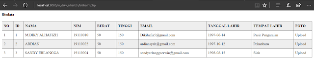 Cara Menampilkan Data Dari Database MySQL Dalam Bentuk Tabel Di Pemograman PHP Dan HTML