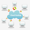 Cloud Hosting Influencing the Business Performance