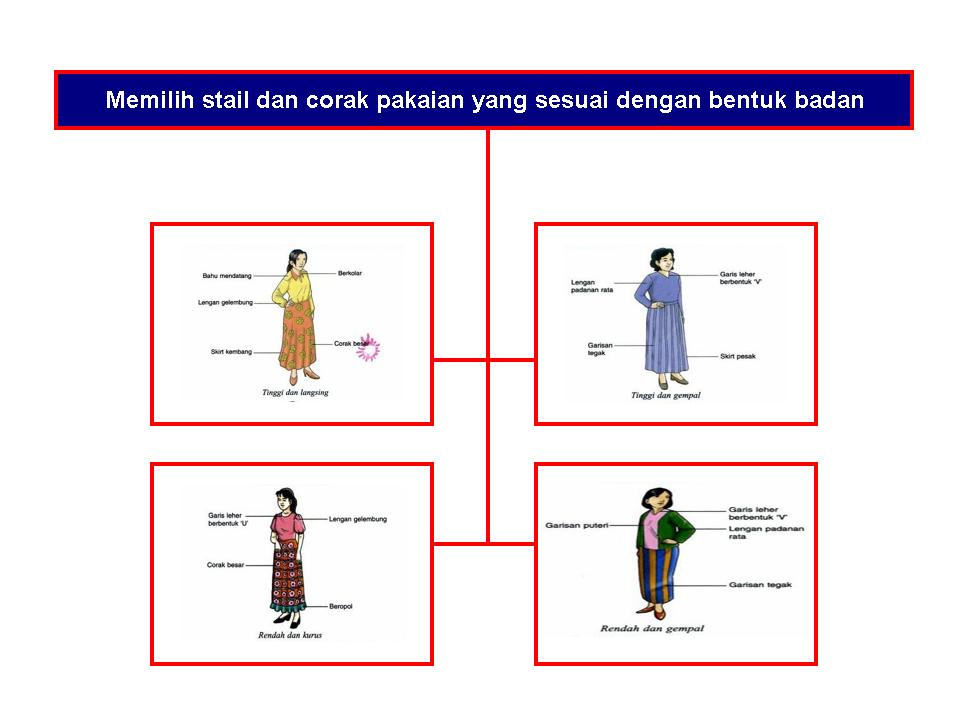 KHB - ERT: MEMILIH STAIL DAN CORAK PAKAIAN YANG SESUAI 