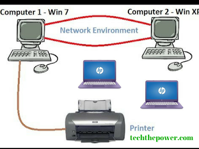 How to share Printer