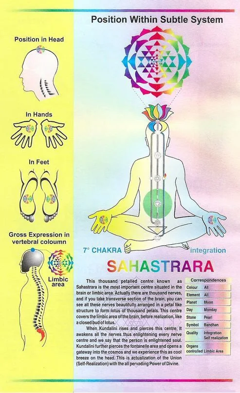 Sahasrara Chakra