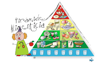  Pirámide de alimentos