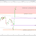 Un second candidat vaccin fait s'envoler le CAC40 (+1.70%)