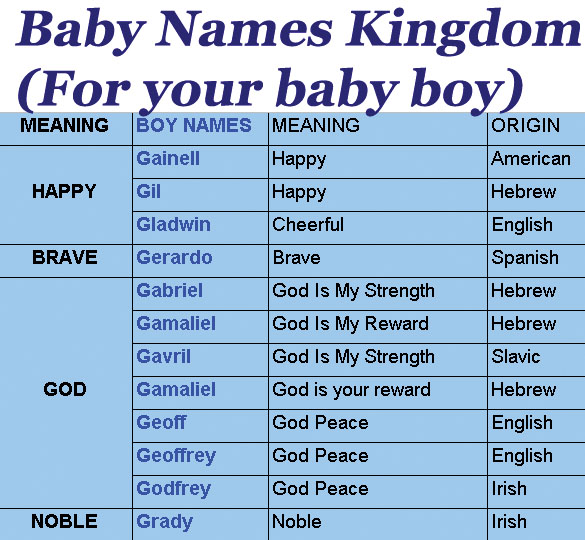 Boy Baby Names Starting From B