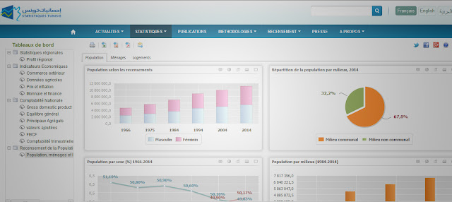 http://dataportal.ins.tn/fr/Dashboards