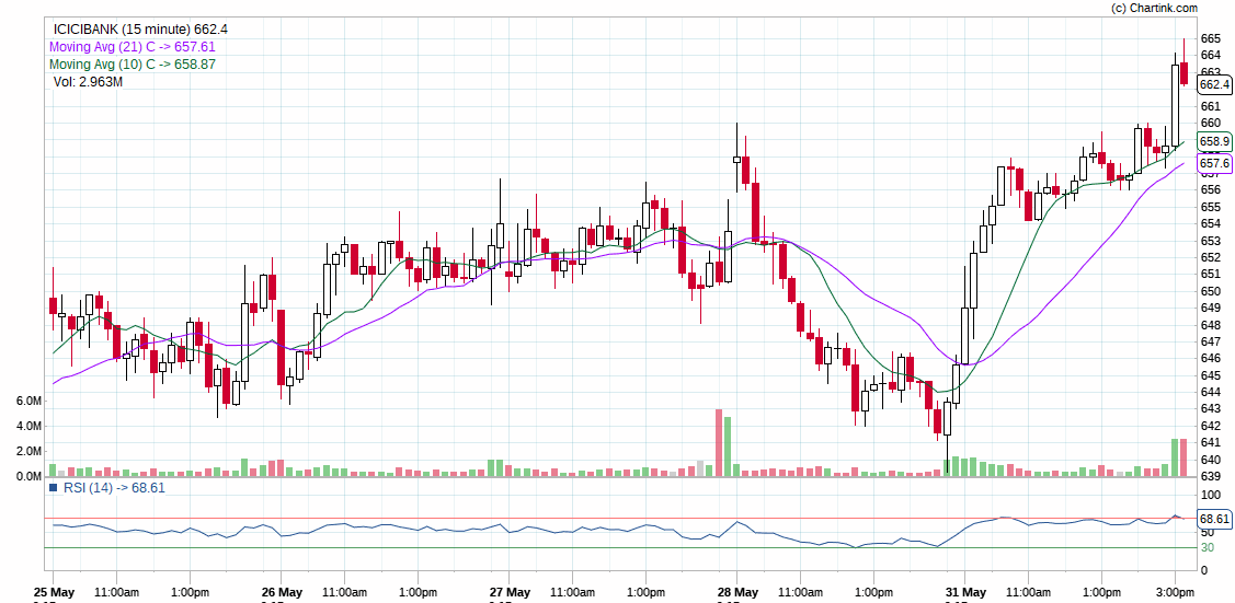 ICICIBANK_FREE-INTRADAY-TIPS-FOR-TODAY-TOMORROW