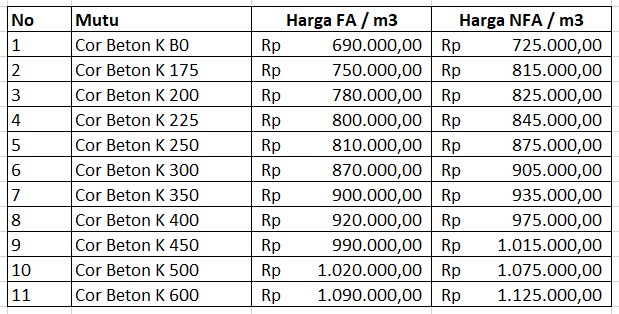 harga baton Readymix