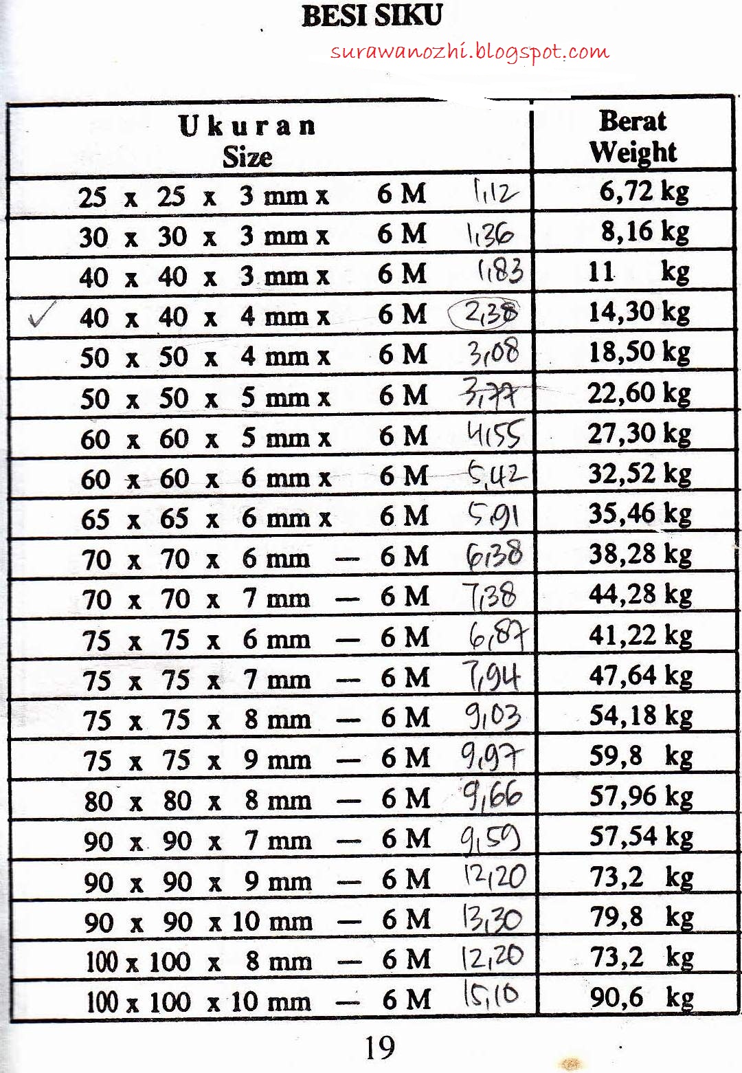 19 TABEL BERAT BESI STRUKTUR TABLE OF STRUCTURAL STEEL 