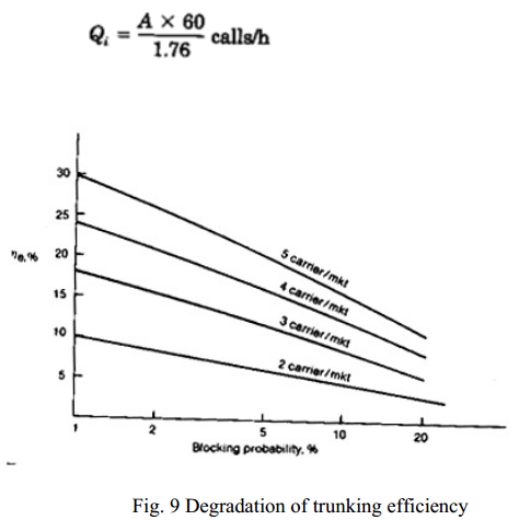 Degradation of trunking efficiency