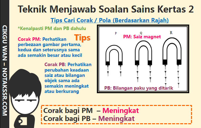 Cara Menjawab Soalan Upsr 2019 - Ufc Stream v