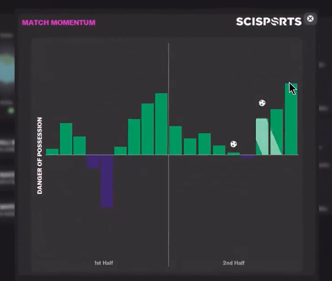 FM22 New Feature - Match Momentum