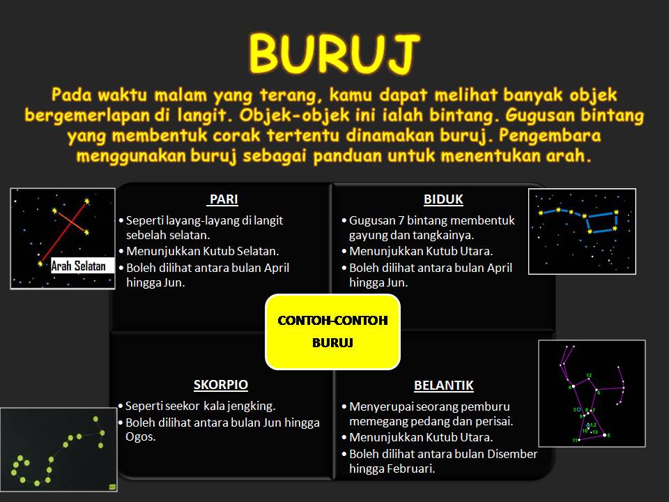 DUNIA SAINS TAHUN 5: Nota Unit 10