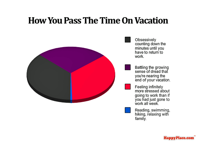 Going On Vacation Funny Quotes. QuotesGram