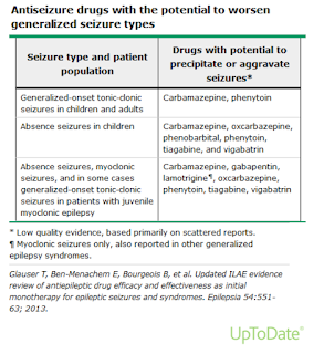 Antiseizure Drugs with the Potential to Worsen Generalized Seizure Types