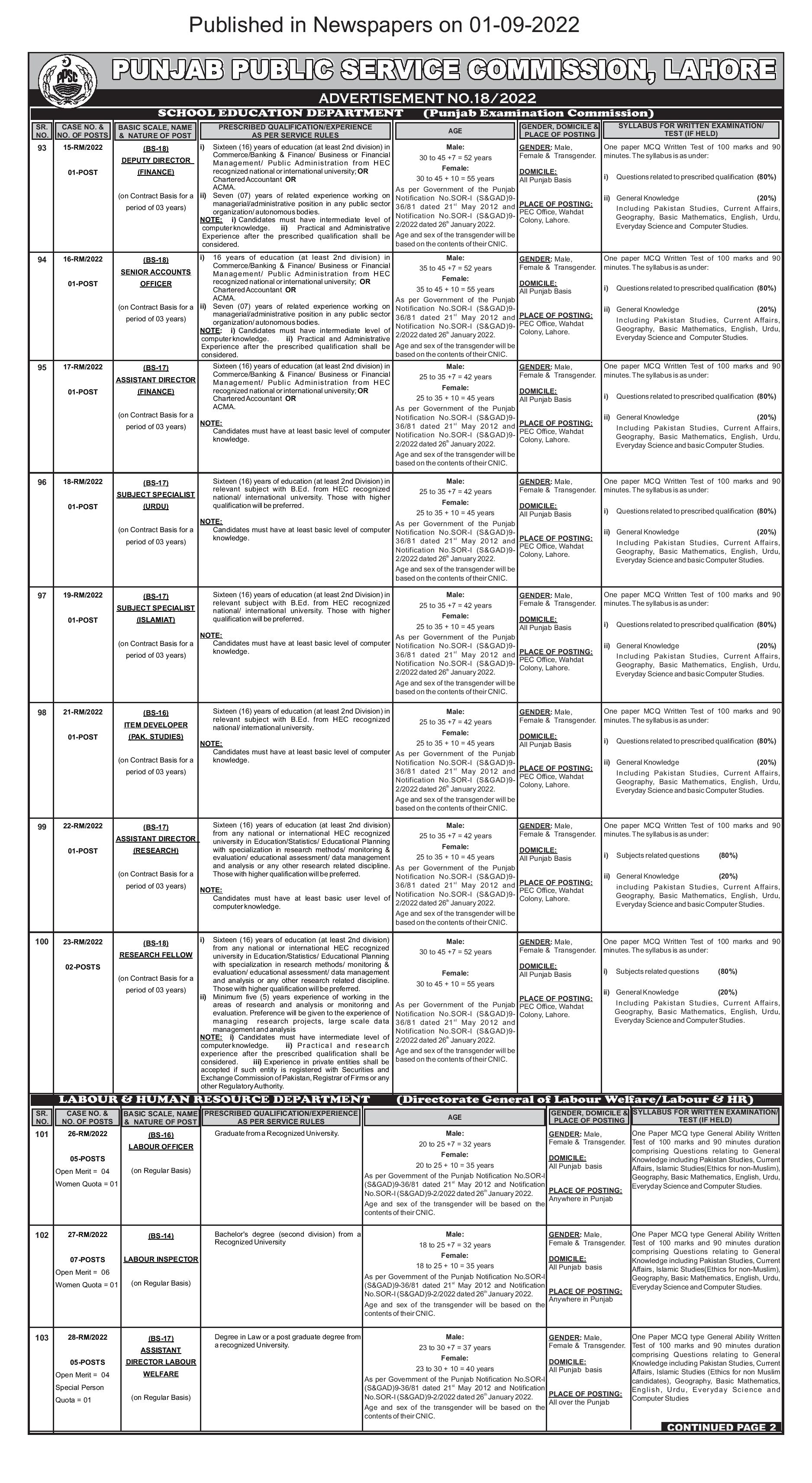 PPSC Jobs Advertisement No 18/2022 School Education Department Latest