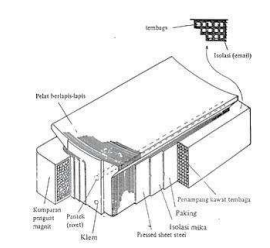 Konstruksi Motor Listrik DC