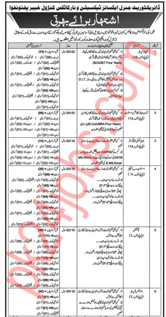 ETEA Jobs 2022 – Government Jobs 2022