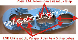 Cara rangkai 5 lnb dalam satu dish
