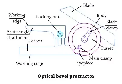 Optical Bevel Protracor