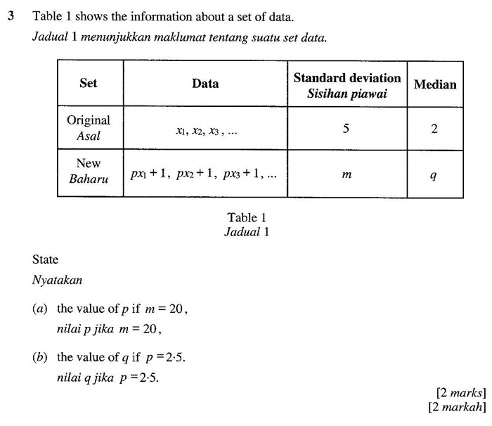 Matematik Tambahan: SPM2018K1