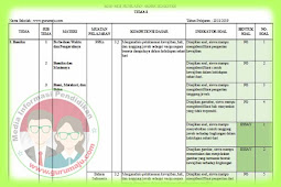 Kisi-Kisi Soal UAS / PAS Kelas 6 Tema 8 K13 Revisi 2018