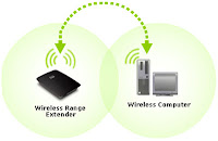 Configure Linksys RE1000 Range Expander Manually