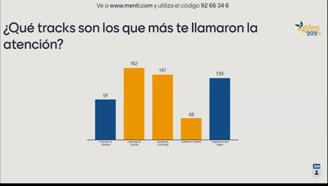 Temas de interés en Ágiles 2020