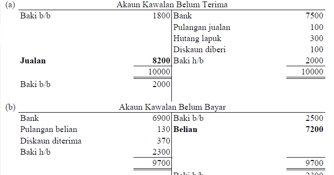 Contoh Soalan Akaun Rekod Tak Lengkap - Soalan br