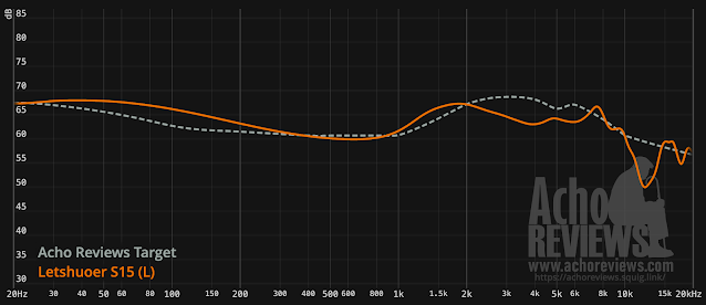 graph%20Letshuoer%20S15.png