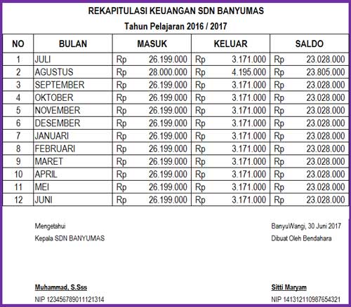 Rekap akhir tahun