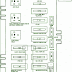 1995 Ford E250 Fuse Box Diagram