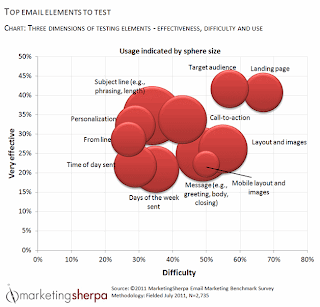 Images gallery of top marketing research companies 