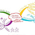 PETA MINDA (Mind Map)