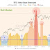 Why Bitcoin Seasoned Investors Are Accumulating — Analyst Evaluates BTC’s Current Phase