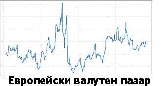 Произход евровалутния пазар