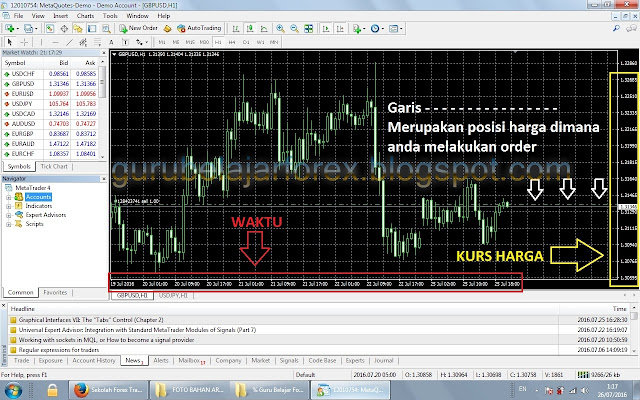 Pergerakan harga mata uang