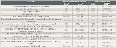 umbrales del sat