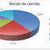 Cada data con su gráfico...