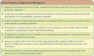 Image result for extending the organization supply chain management