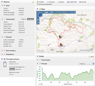 Track GPS BTT Maratona Monchique 2010